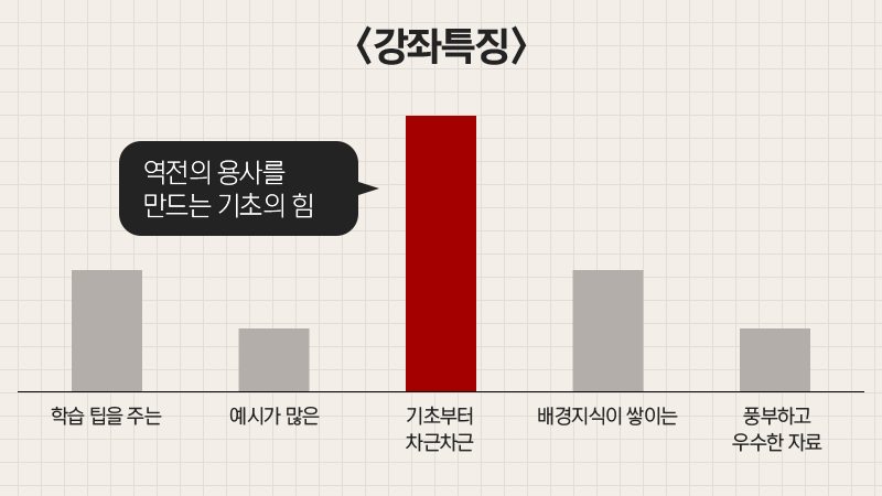 강좌특징