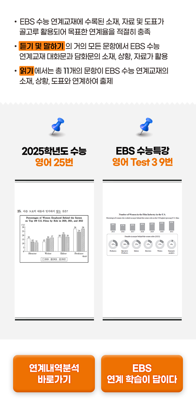 영어