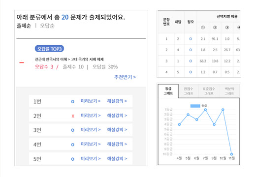 성적분석 이미지