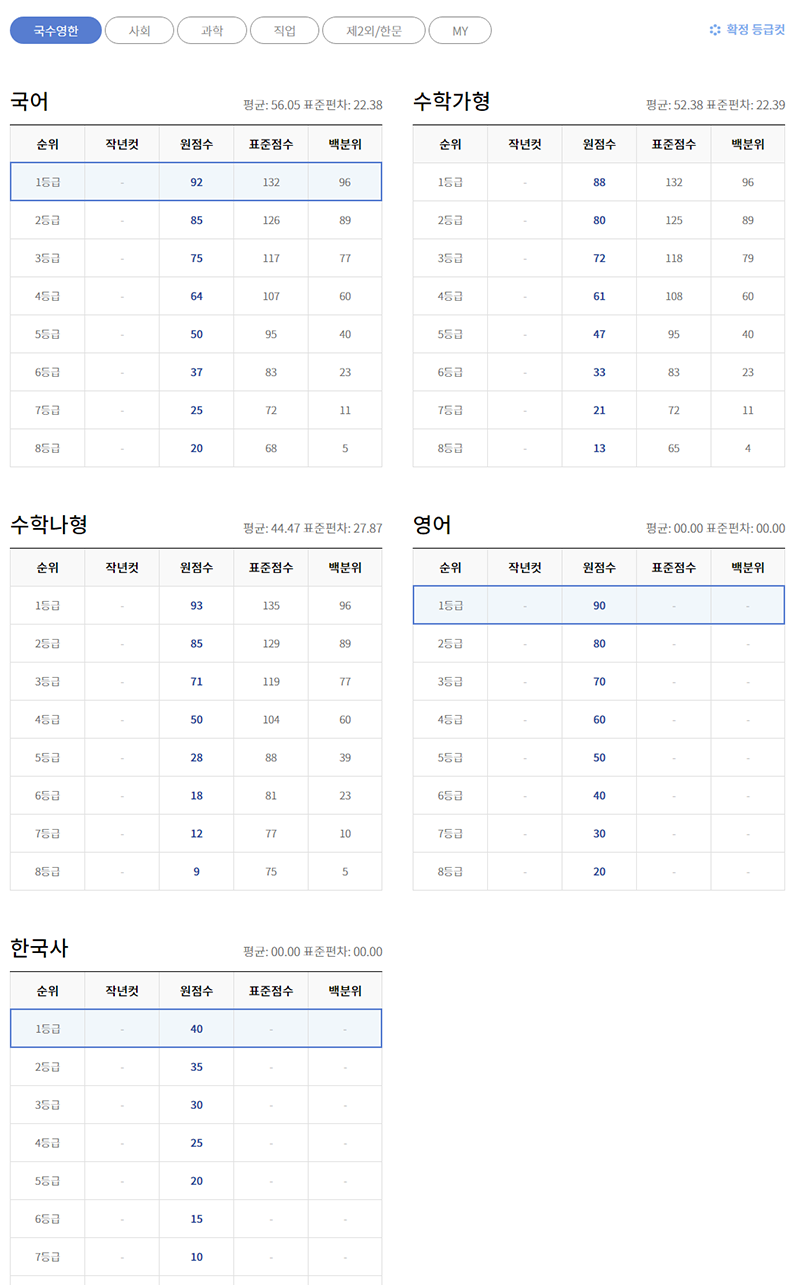 등급컷 페이지 예시 pc화면