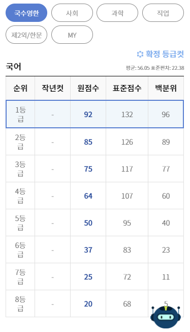 Ebsi | 풀서비스