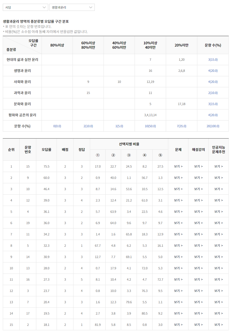 오답률 페이지 예시 pc화면